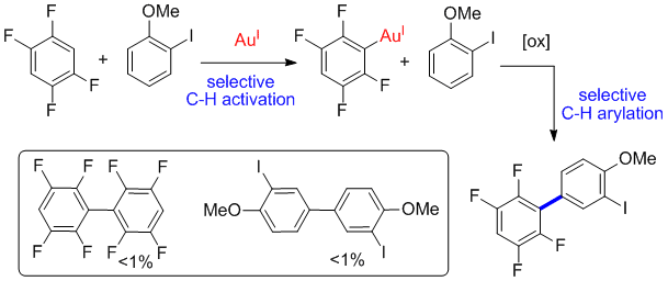 Cover image for Redox-controlled selectivity of C-H activation in the oxidative cross-coupling of arenes